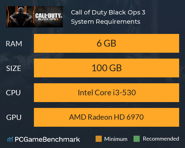 Check System Requirements
Make sure your PC meets the minimum system requirements for Black Ops 3