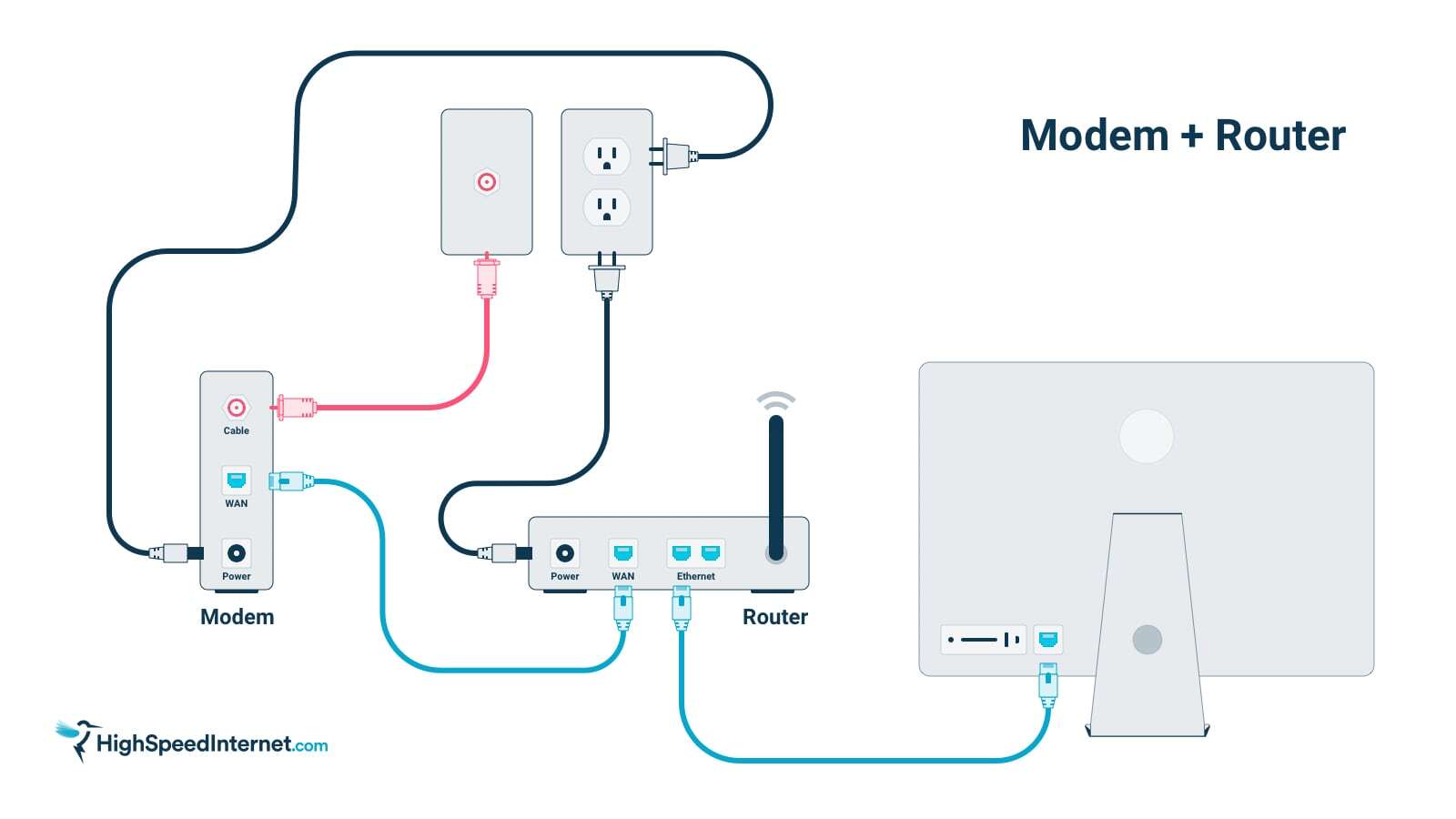Ensure that all ethernet cables are securely plugged in at both ends.
If using a wireless connection, check that the router is powered on and the Wi-Fi signal is strong.