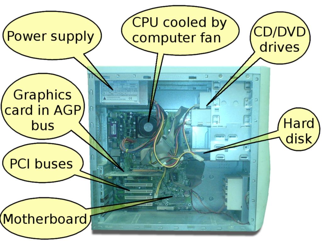 Image of a computer with hardware components labeled.