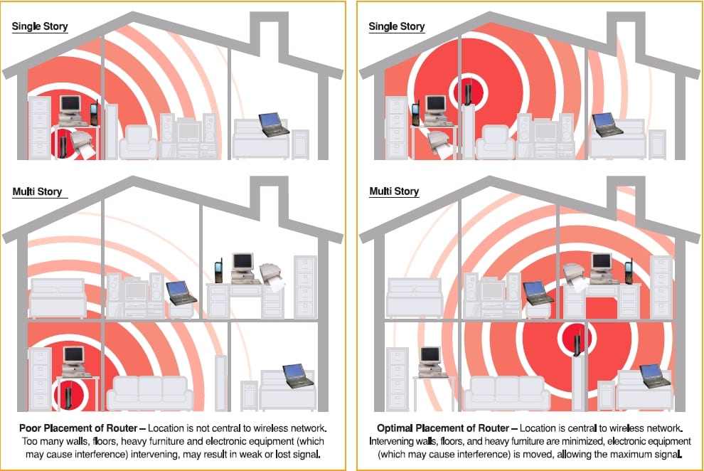 Interference: Check for possible sources of interference like cordless phones, microwaves, or other electronic devices.
Distance from Router: Ensure that you are within an optimal range from your WiFi router.