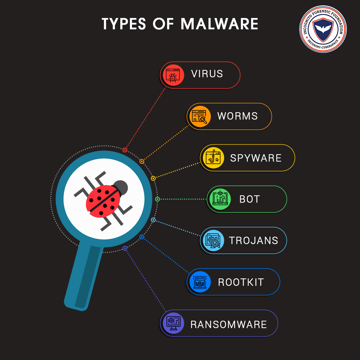 Malware infections: Viruses, Trojans, and other malicious programs can cause all kinds of errors, including Kernel Security Check Failure. Scan your system regularly to detect and remove malware.
Hardware problems: Faulty hardware components such as hard drive, graphics card, motherboard, etc., can cause this error. Check your hardware components to ensure they are functioning correctly.
