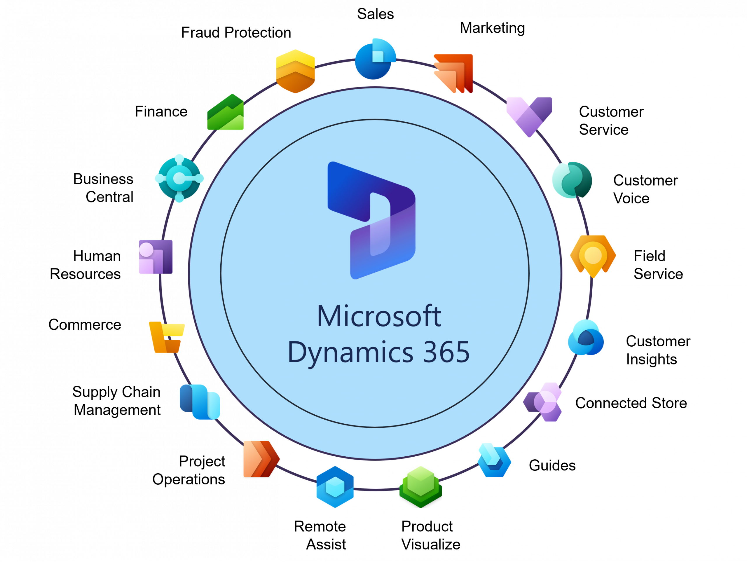 Microsoft Dynamics 365: Optimize your business processes and enhance customer relationships with this powerful CRM and ERP solution.
Microsoft Exchange Server: Manage your emails, calendars, and contacts efficiently with this reliable and secure email server solution.