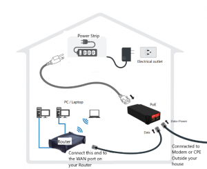 Plug in the power source again and turn on your router and modem.
Wait for them to establish a connection.