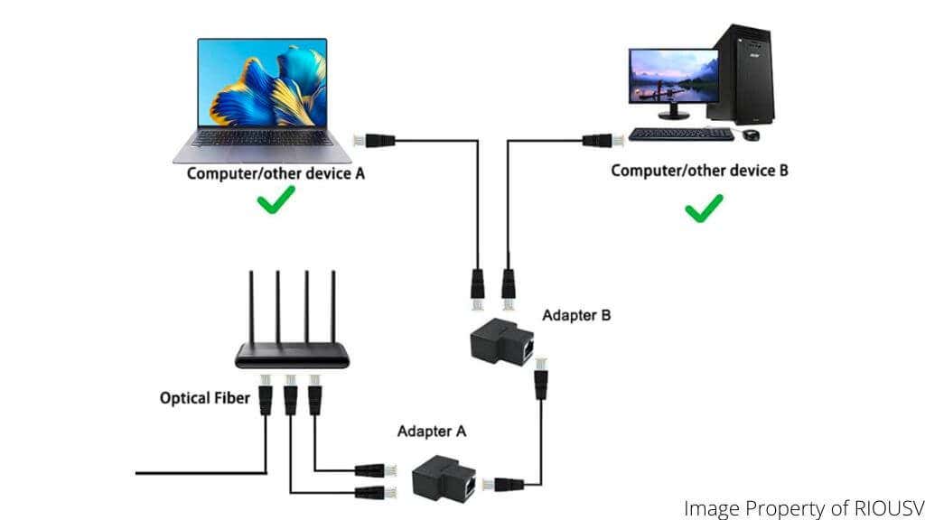 Plug the Ethernet cable into a different port on your computer if available.
If your computer has multiple Ethernet ports, try each one to determine if the issue is specific to a certain port.