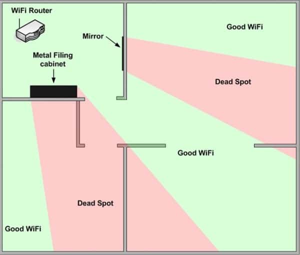 Reposition the Wi-Fi router for better signal coverage.
Check for obstructions between your device and the router.