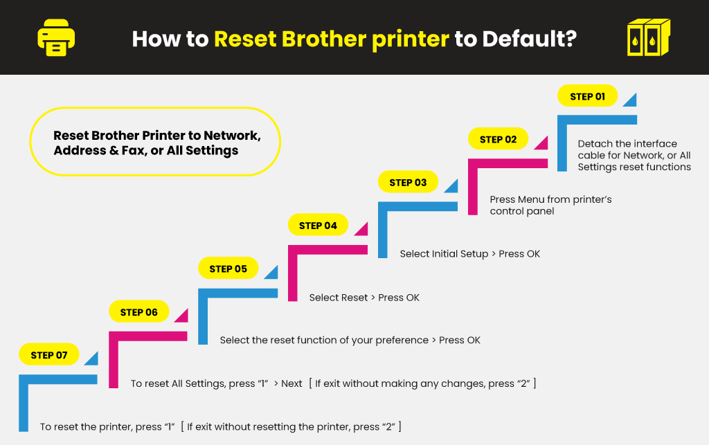 Reset Printer Settings: Resetting the printer to its default settings can help resolve offline errors. Consult the printer's manual or the manufacturer's website for instructions on how to reset your specific printer model.
Check for Firmware Updates: Visit the Brother printer's official website and check if there are any available firmware updates for your printer model. If updates are available, follow the instructions provided to update the printer's firmware.