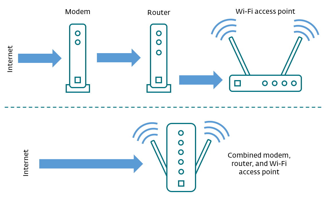 Restart your router and modem to refresh the network connection.
Confirm that the printer is within range of the Wi-Fi signal.