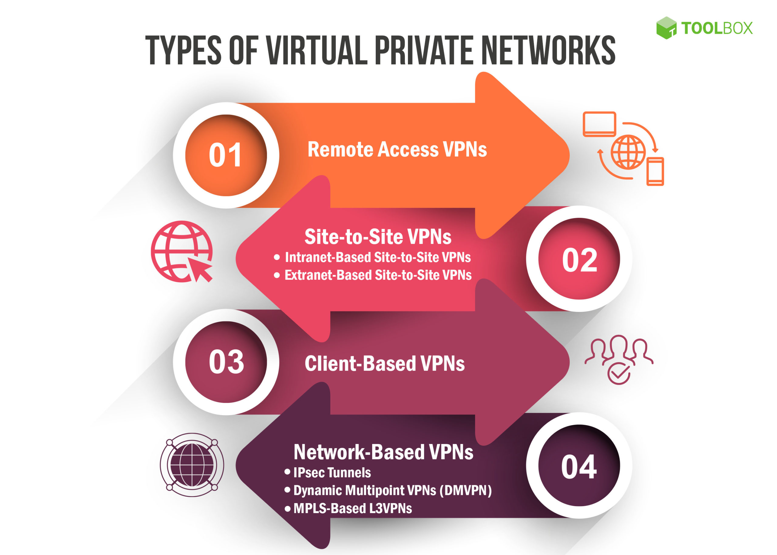 Use a VPN: Consider using a virtual private network (VPN) when using public Wi-Fi networks to protect your device.
Enable two-factor authentication: Use two-factor authentication on your accounts to add an extra layer of security.