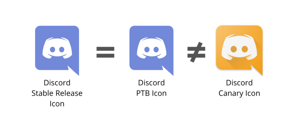 What causes high Discord Ping? - List the most common reasons for high ping, such as internet connection issues, server location, and computer resources.
How to check Discord Ping? - Explain how to check the ping on Discord and interpret the results.